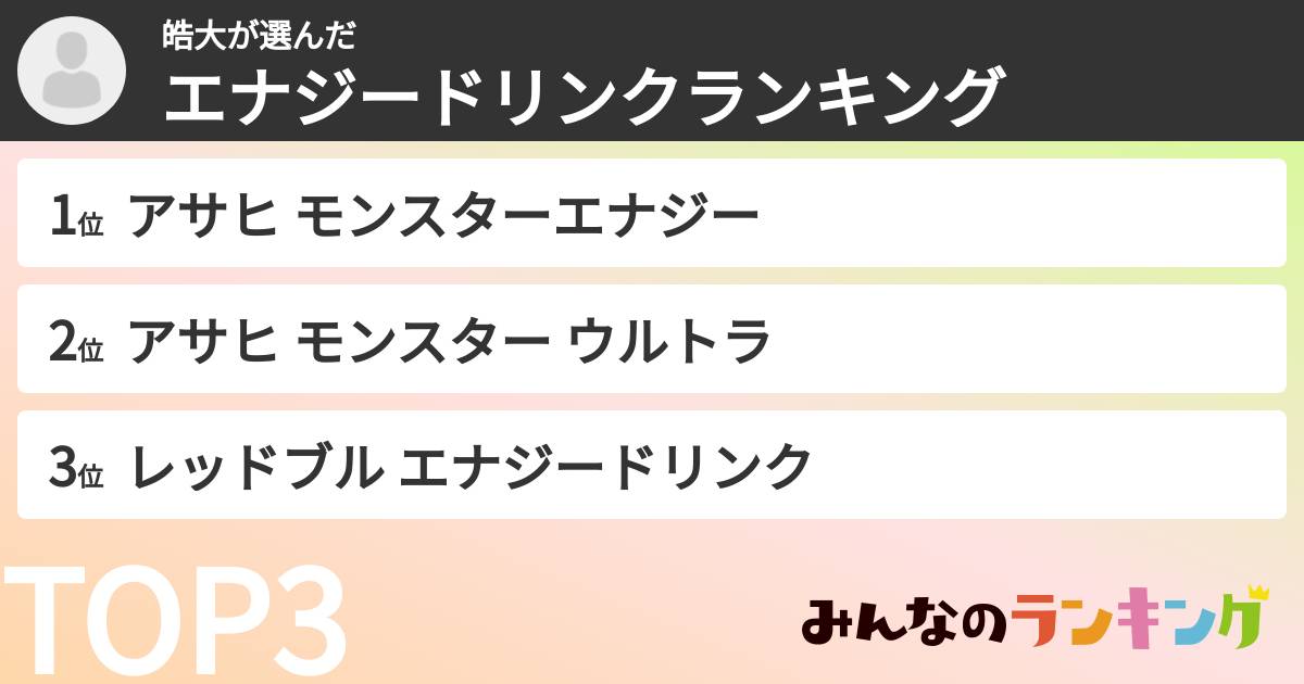 皓大さんの「エナジードリンクランキング」