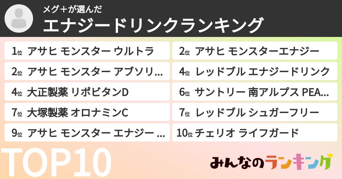メグ＋さんの「エナジードリンクランキング」
