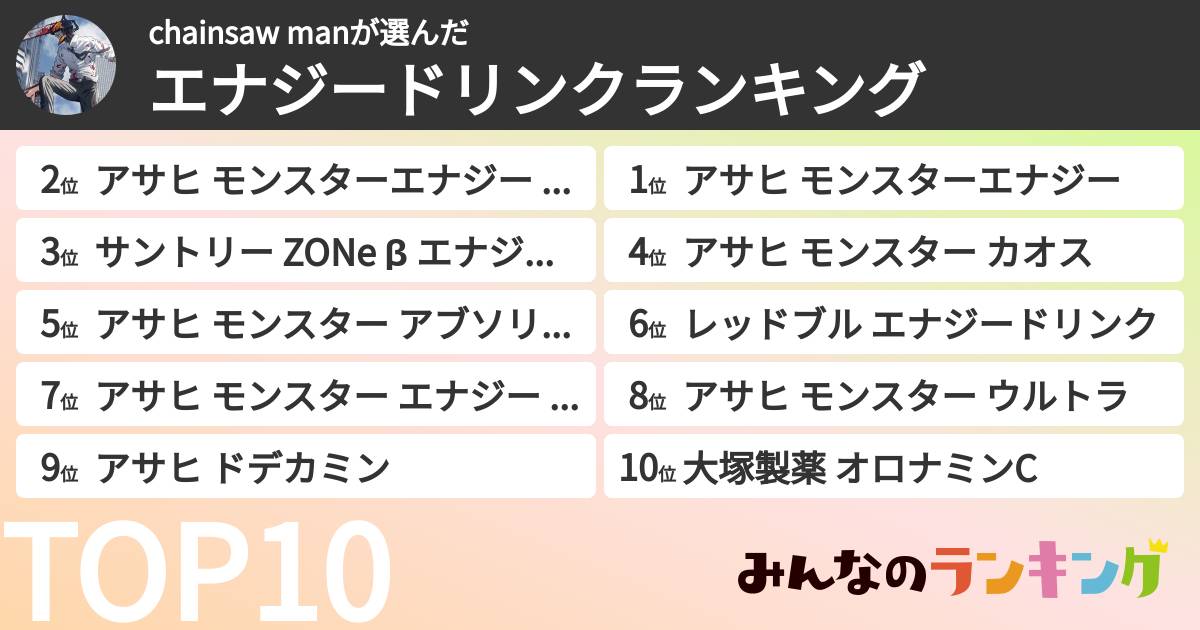 chainsaw manさんの「エナジードリンクランキング」