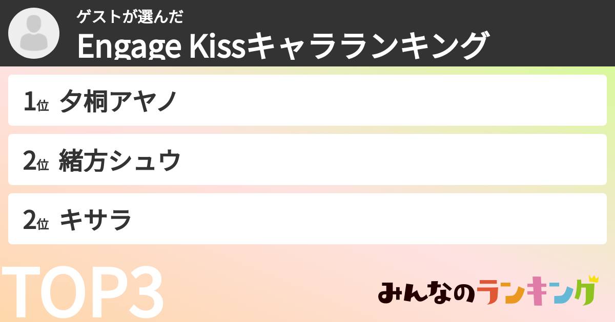 ゲストさんの「Engage Kissキャラランキング」