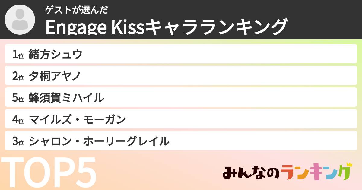ゲストさんの「Engage Kissキャラランキング」