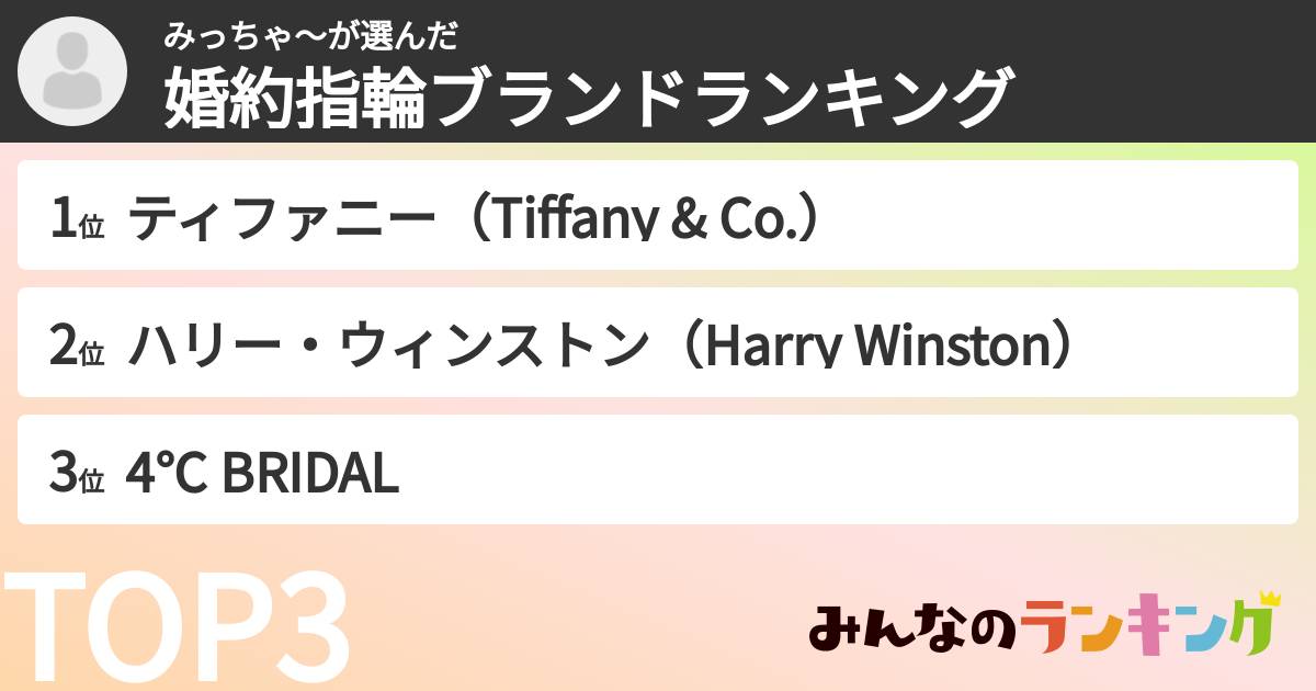 みっちゃ~さんの「婚約指輪ブランドランキング」