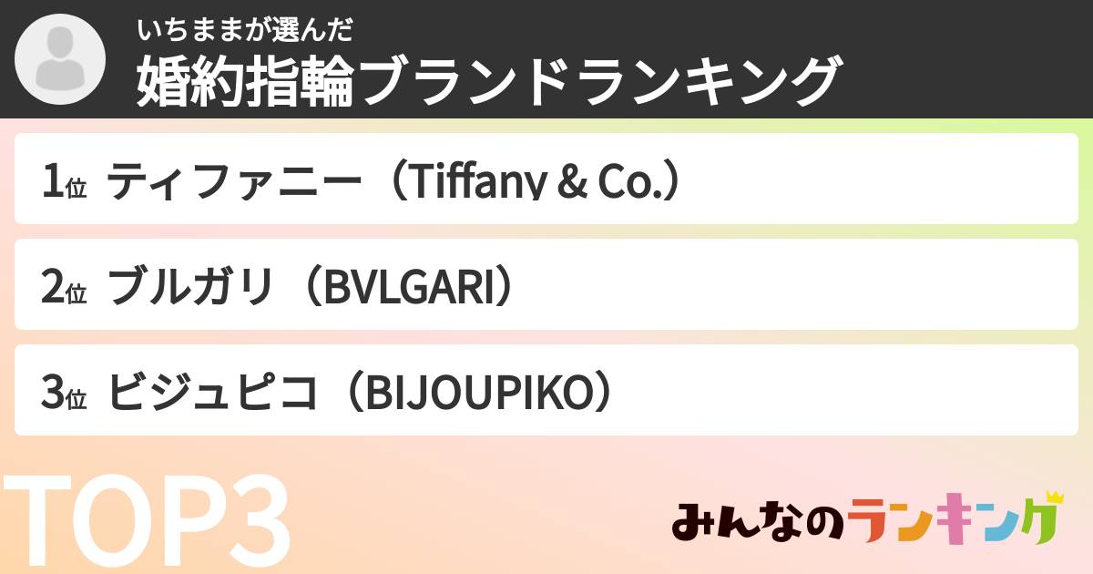 いちままさんの「婚約指輪ブランドランキング」