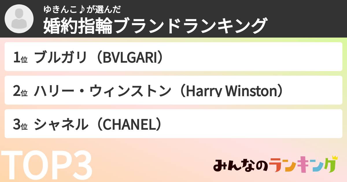 ゆきんこ♪さんの「婚約指輪ブランドランキング」