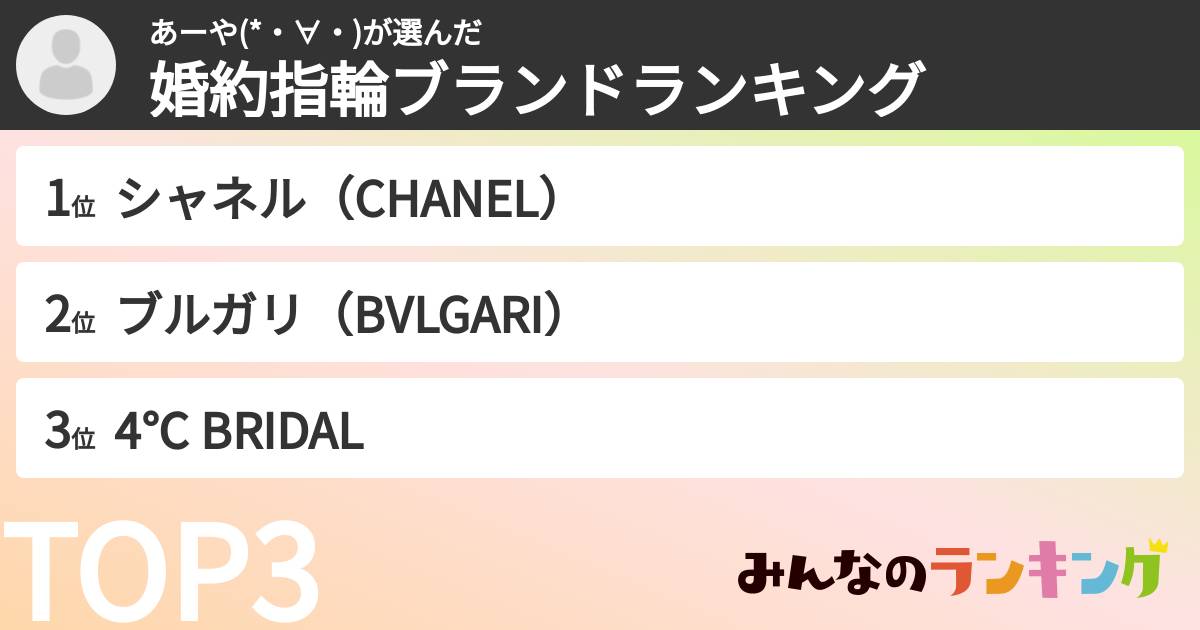 あーや(*・∀・)さんの「婚約指輪ブランドランキング」