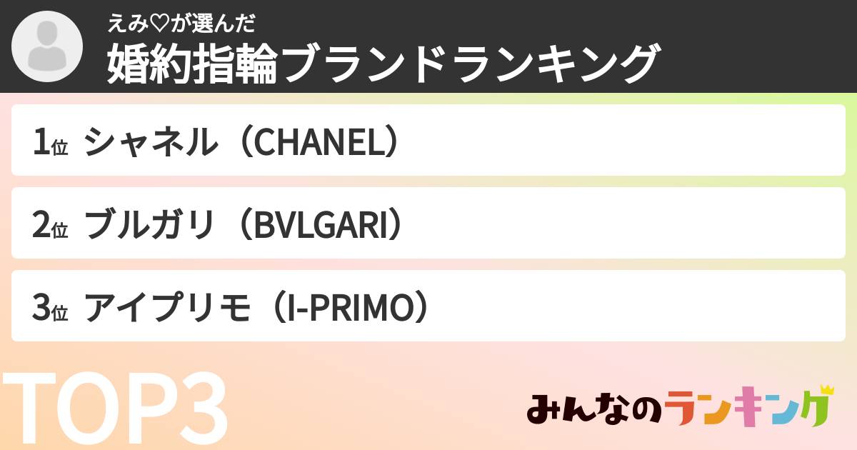 えみ♡さんの「婚約指輪ブランドランキング」