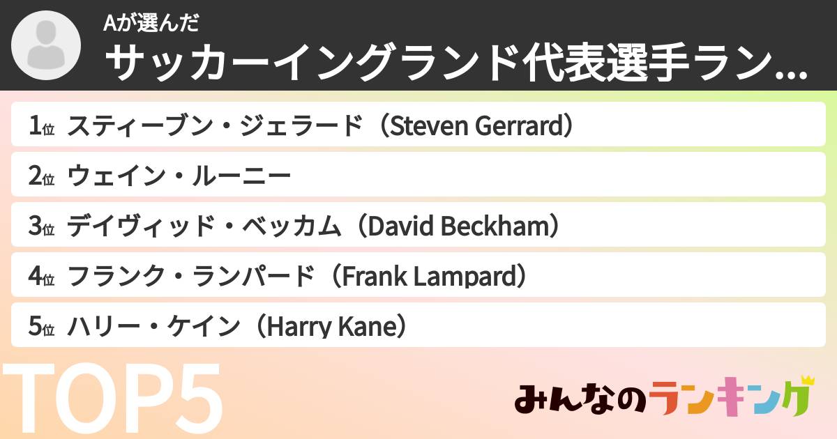 Aさんの「サッカーイングランド代表選手ランキング」