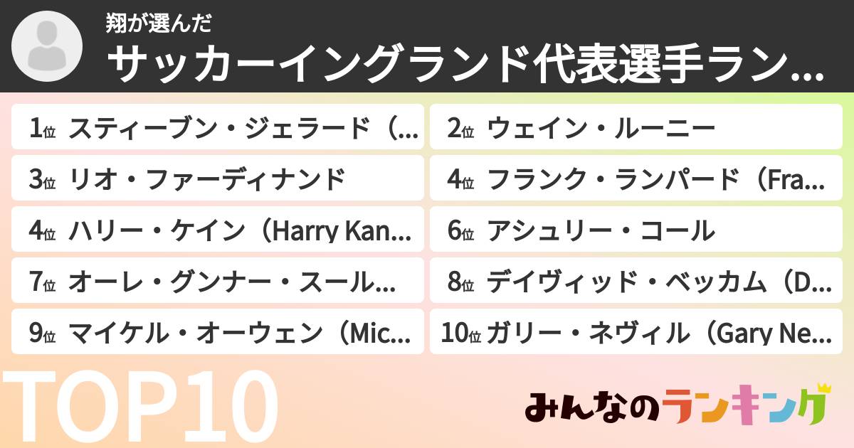 翔さんの「サッカーイングランド代表選手ランキング」