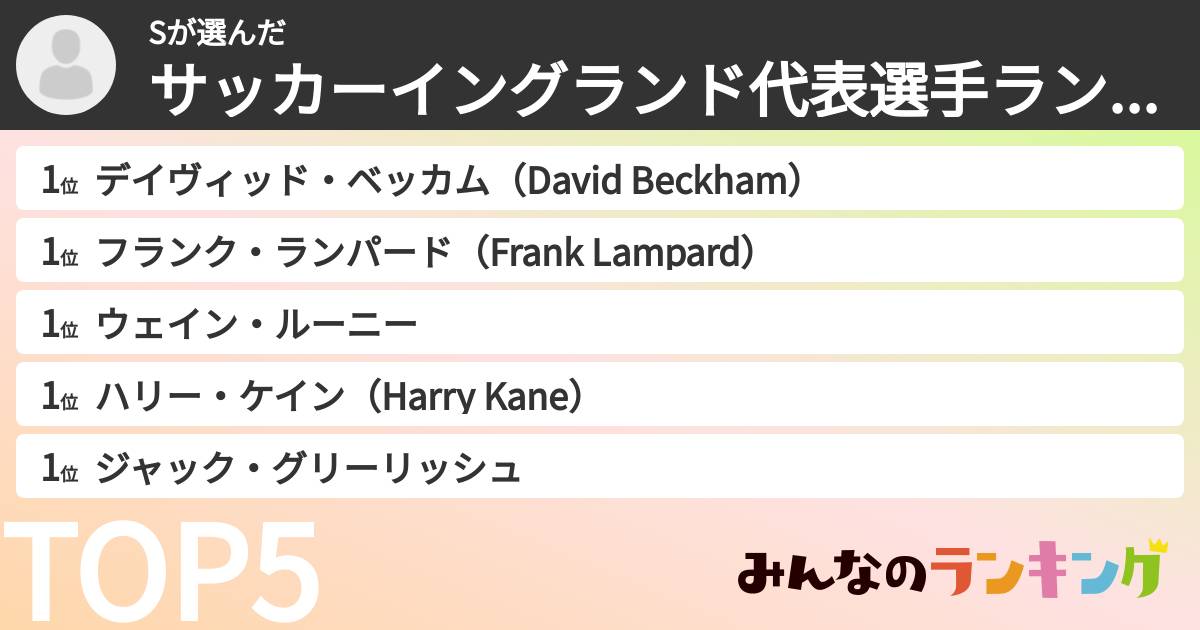 Sさんの「サッカーイングランド代表選手ランキング」