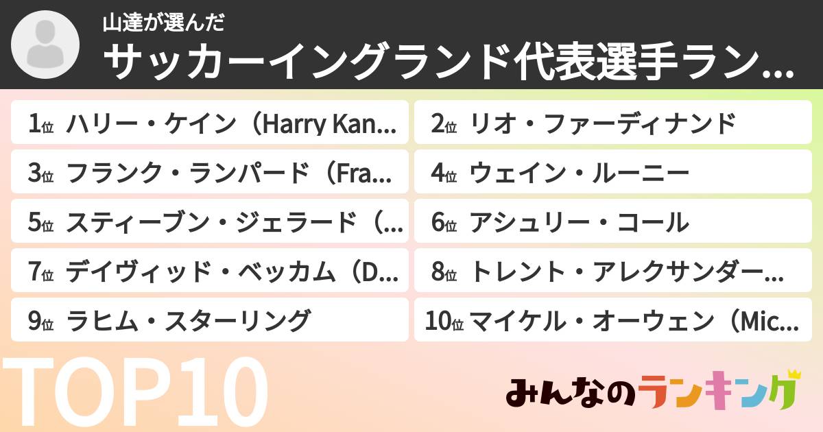 山達さんの「サッカーイングランド代表選手ランキング」
