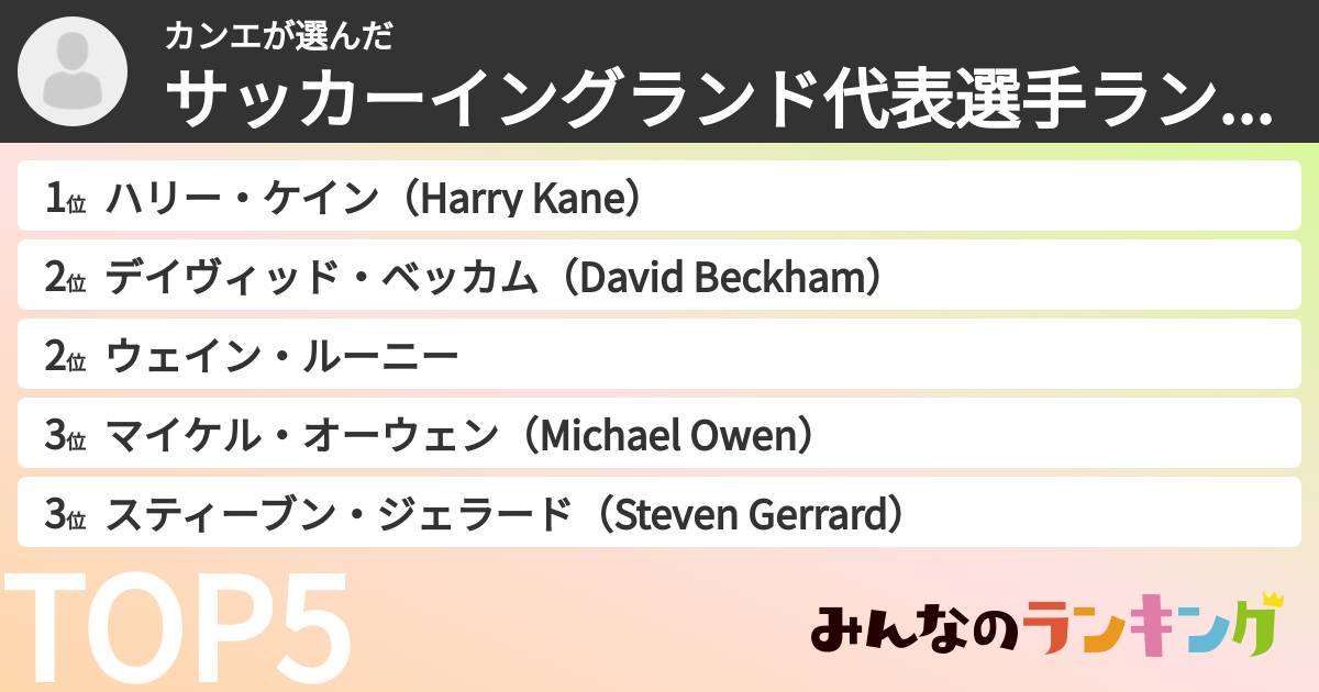 カンエさんの「サッカーイングランド代表選手ランキング」