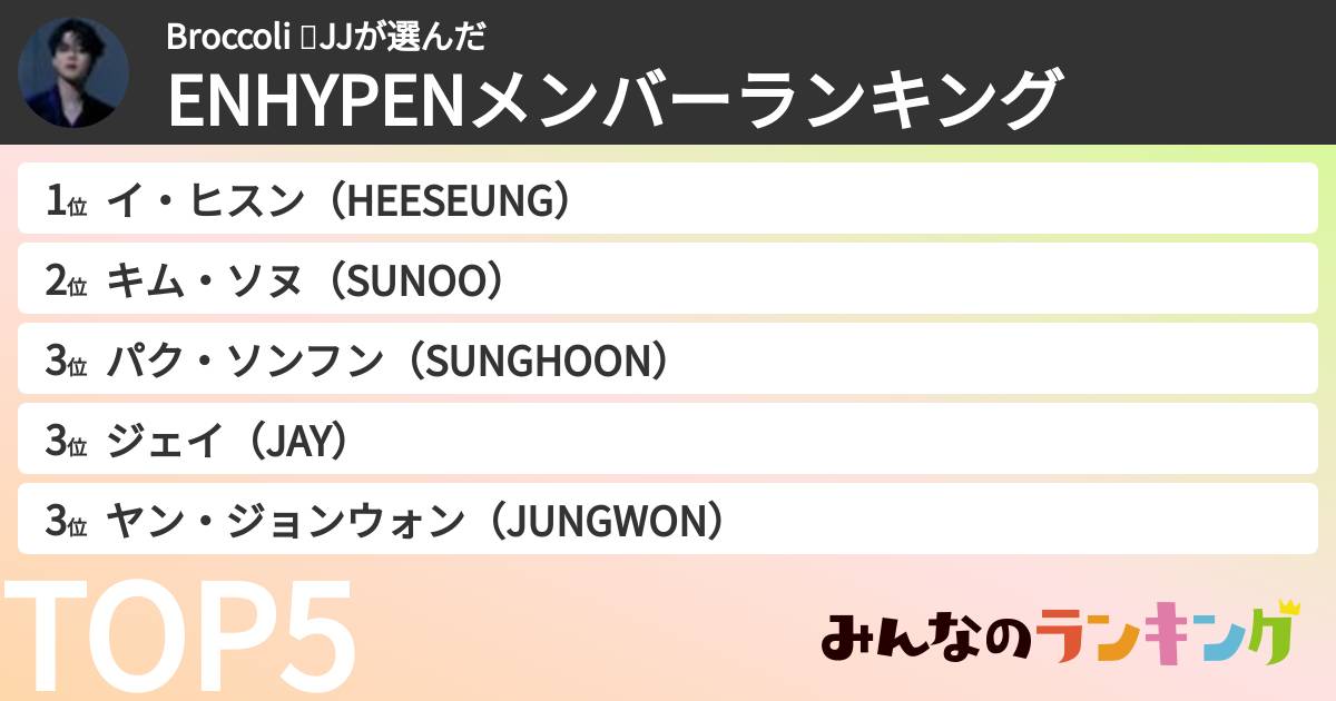 Broccoli 💜JJさんの「ENHYPENメンバーランキング」