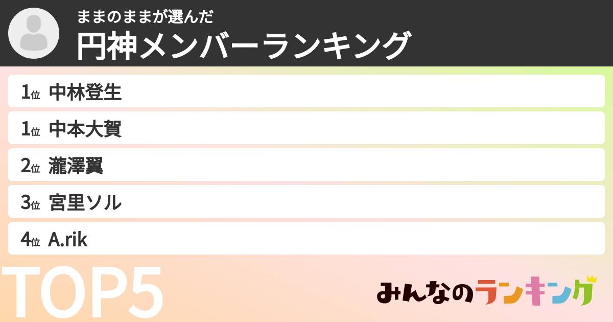 ままのままさんの「円神メンバーランキング」