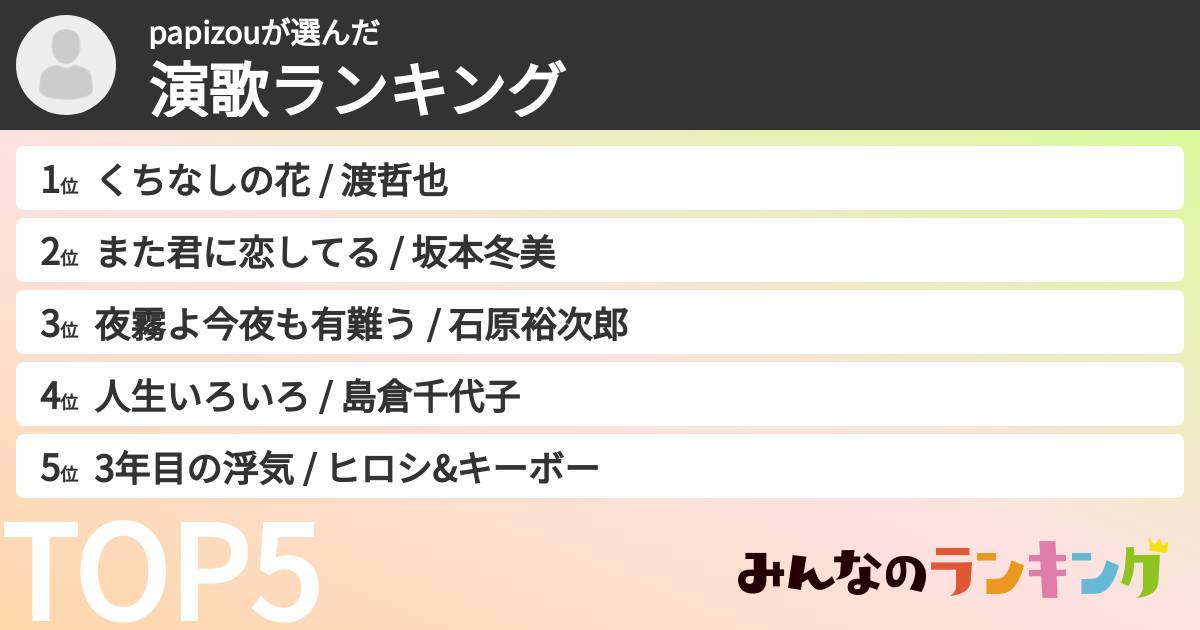 papizouさんの「演歌ランキング」