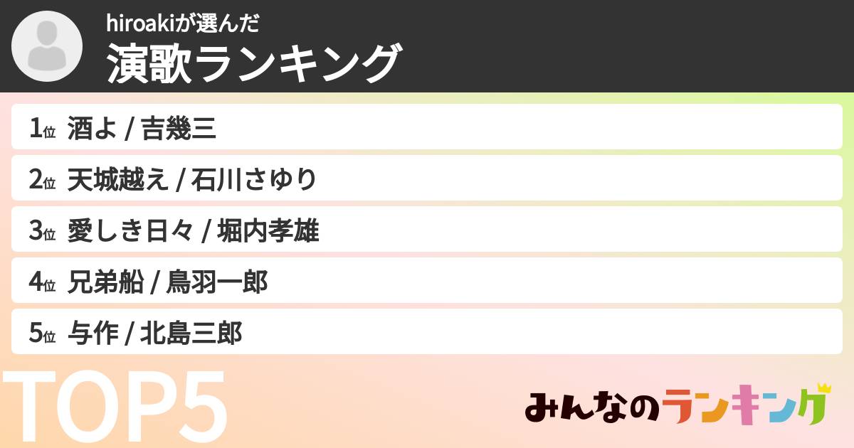 hiroakiさんの「演歌ランキング」