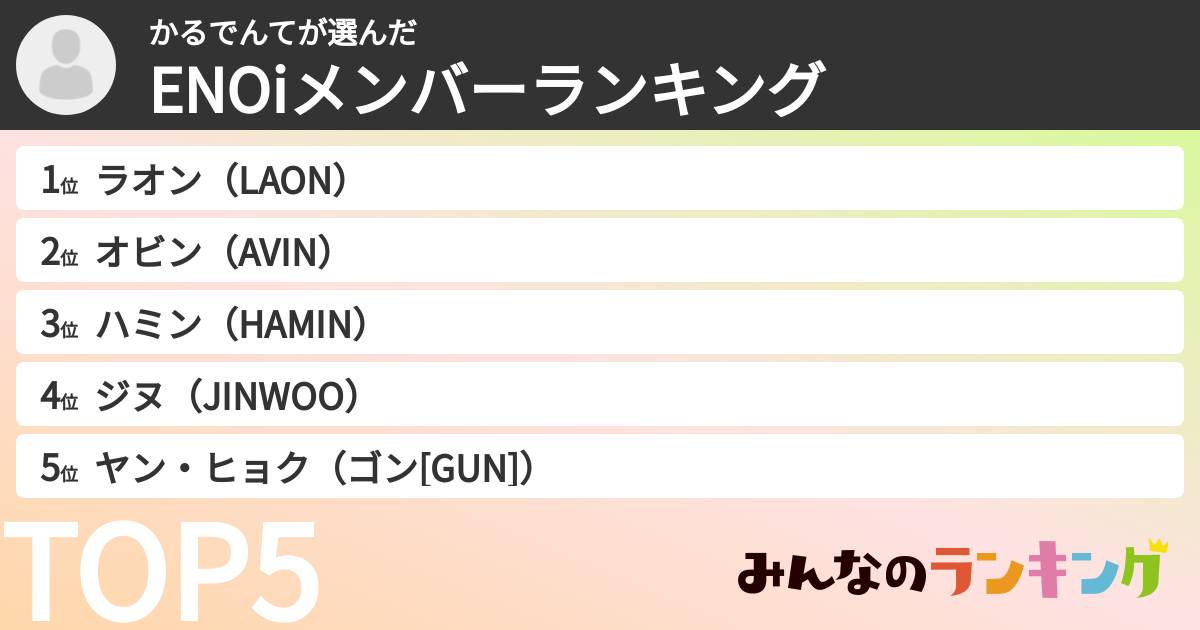 かるでんてさんの「ENOiメンバーランキング」