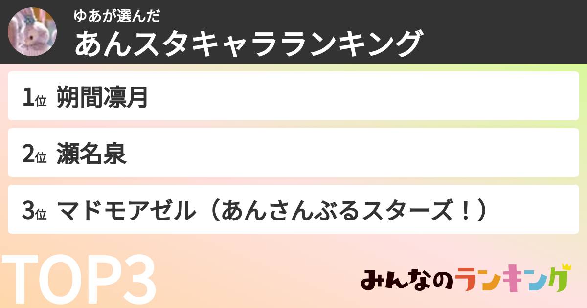 ゆあさんの「あんスタキャラランキング」