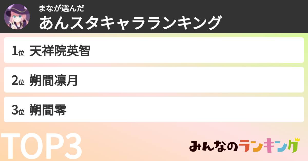 まなさんの「あんスタキャラランキング」