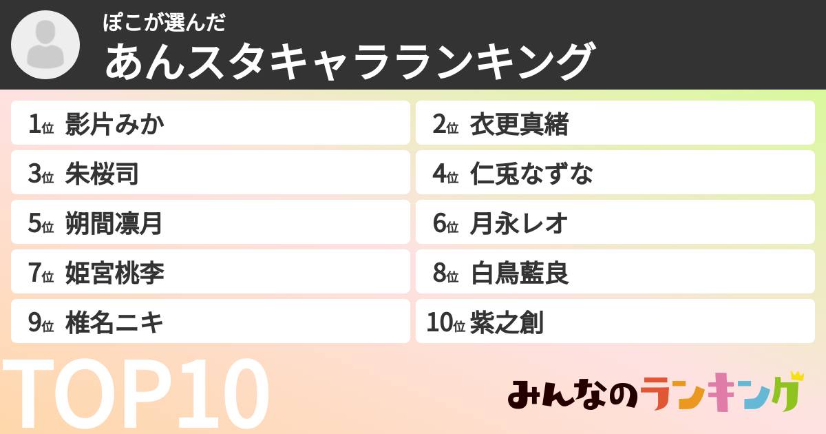 ぽこさんの「あんスタキャラランキング」