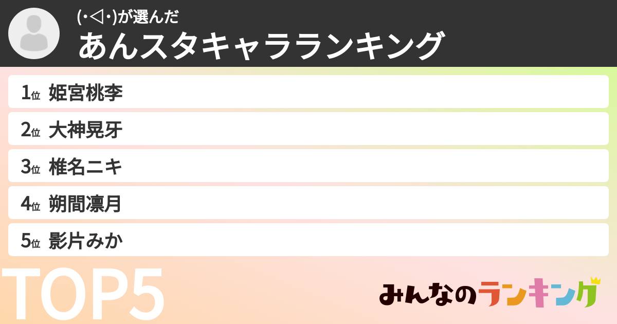(˙◁˙)さんの「あんスタキャラランキング」
