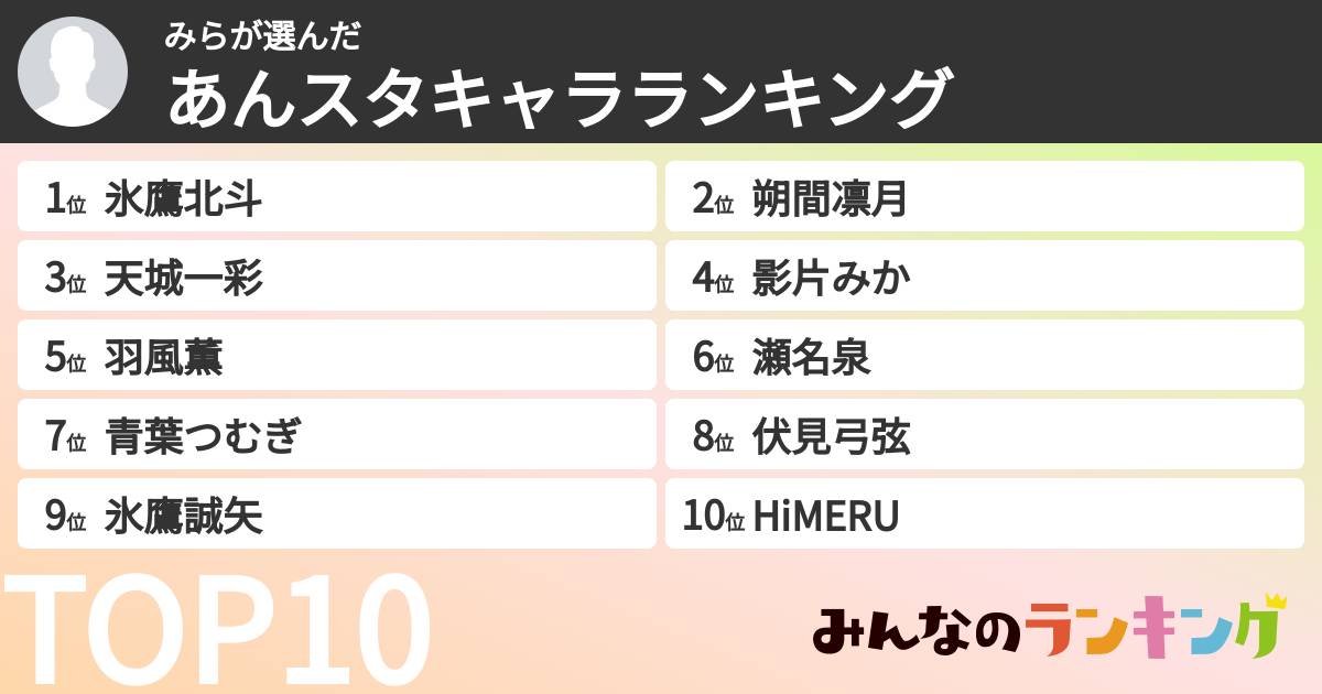 みらさんの「あんスタキャラランキング」