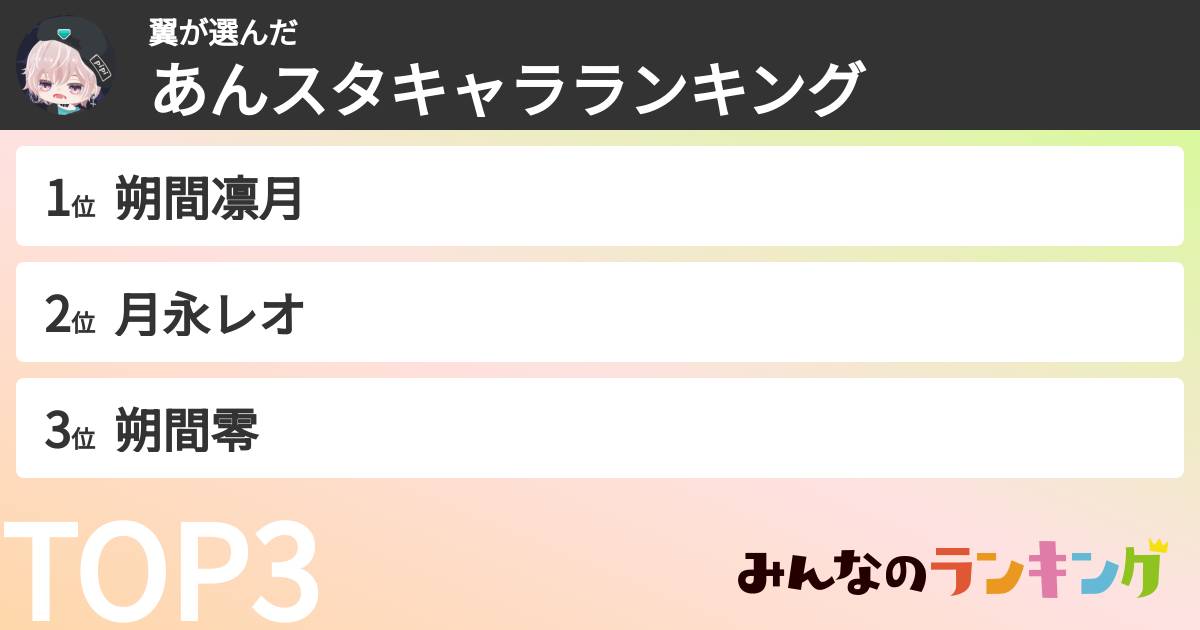 翼さんの「あんスタキャラランキング」
