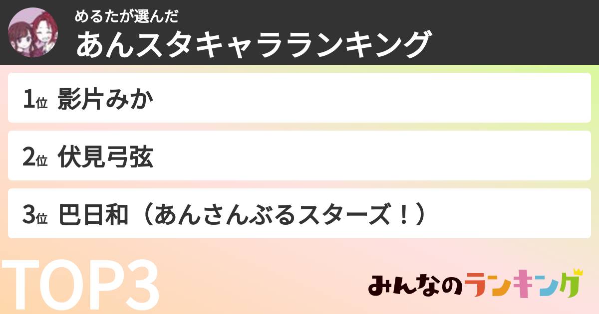 めるたさんの「あんスタキャラランキング」