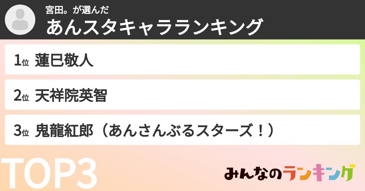 宮田。さんの「あんスタキャラランキング」