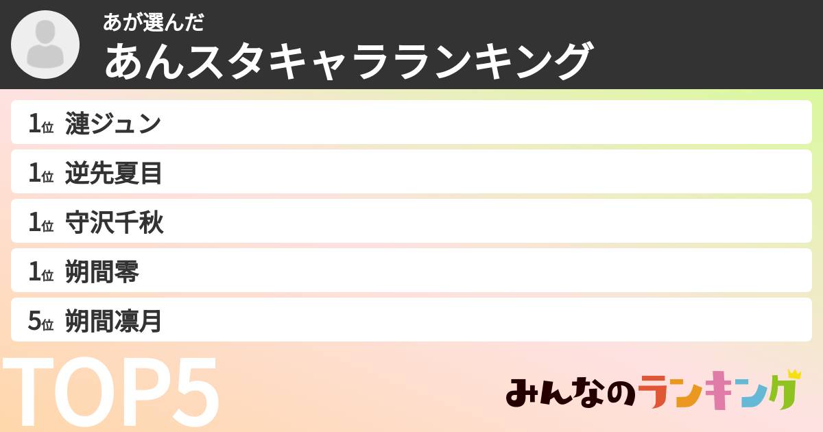 あさんの「あんスタキャラランキング」