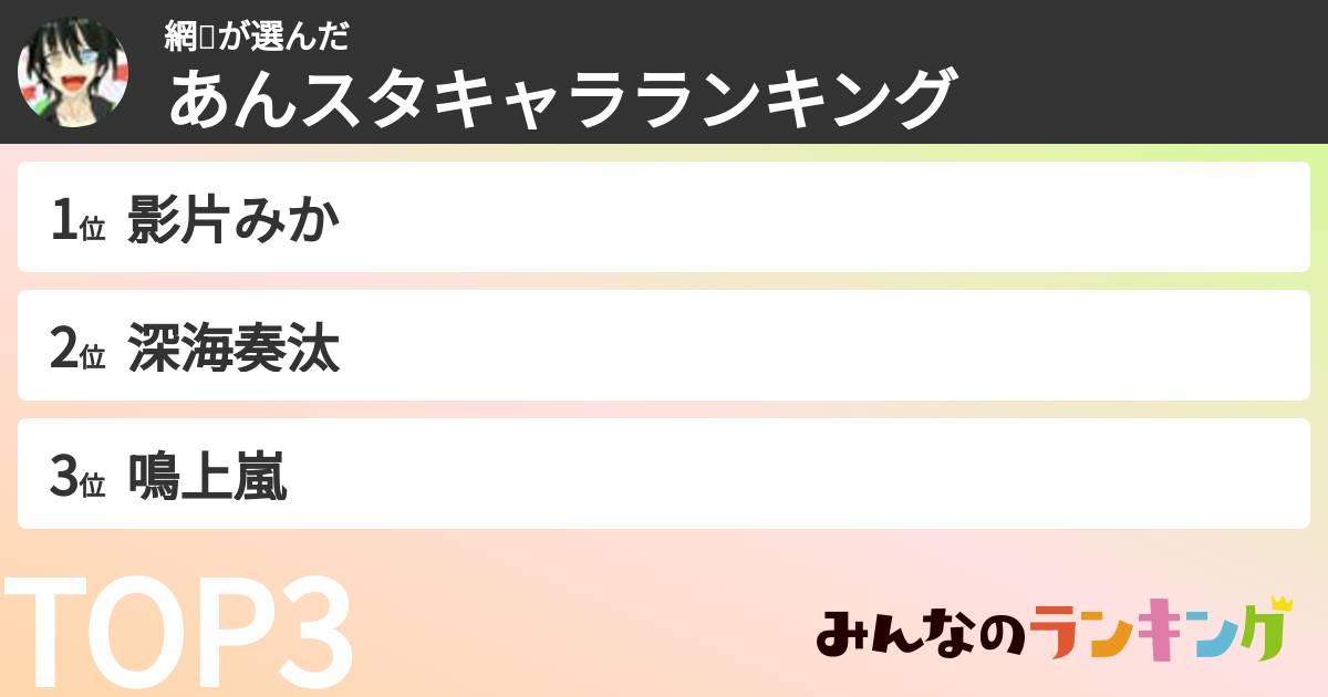 網🍬さんの「あんスタキャラランキング」