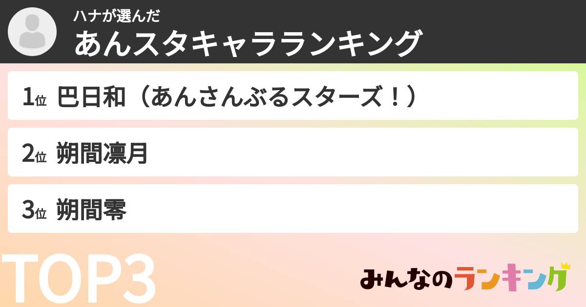 ハナさんの「あんスタキャラランキング」