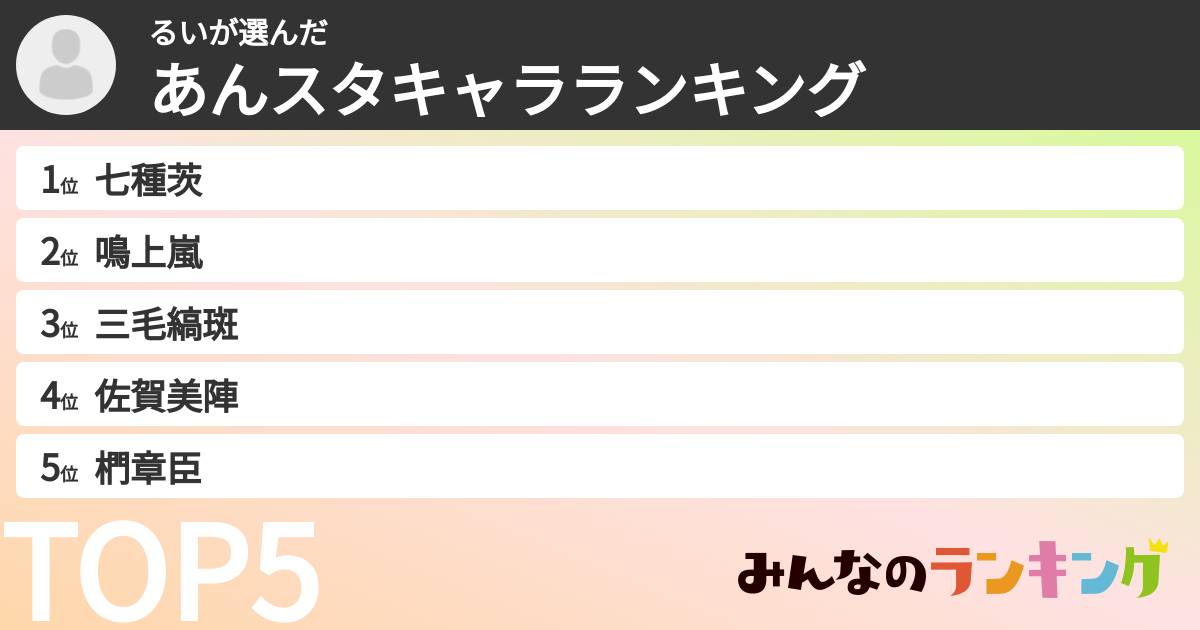 るいさんの「あんスタキャラランキング」