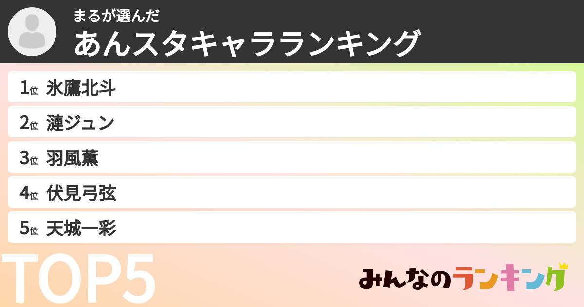 まるさんの「あんスタキャラランキング」