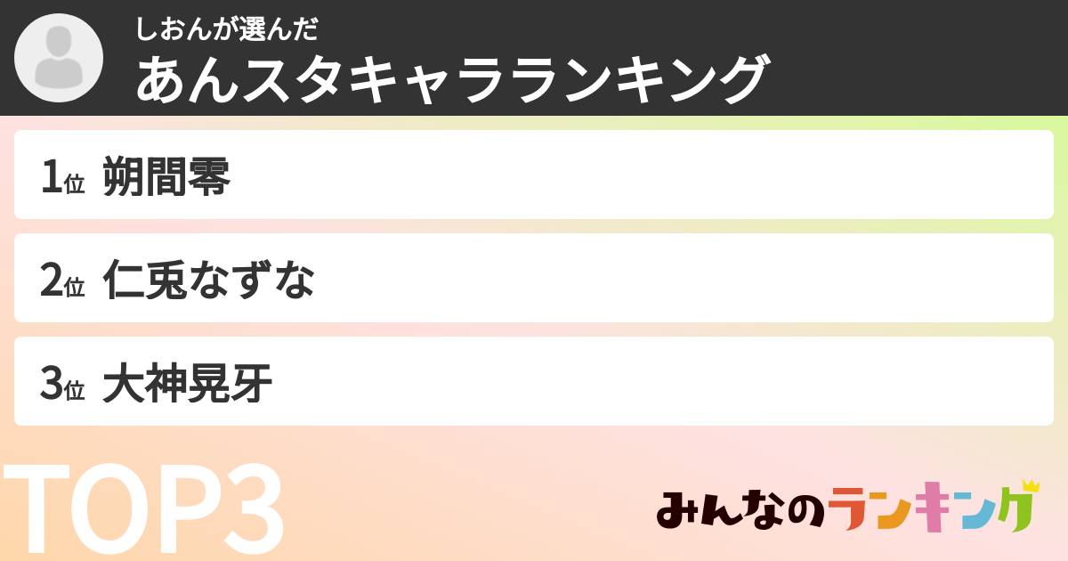 しおんさんの「あんスタキャラランキング」