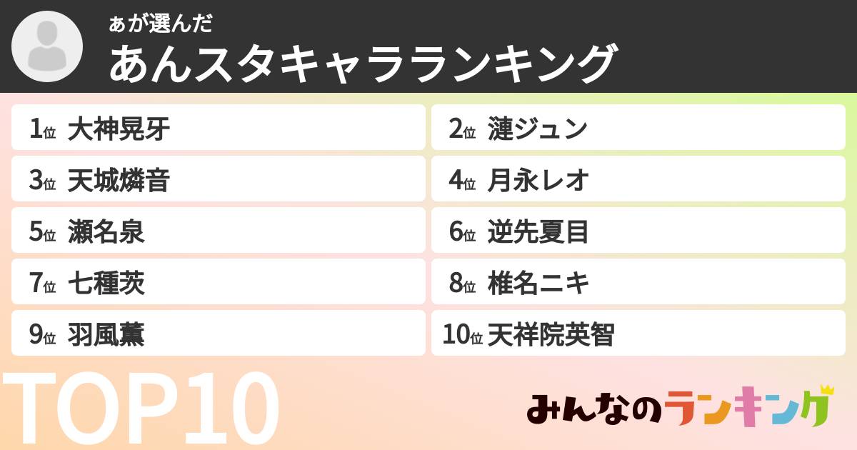 ぁさんの「あんスタキャラランキング」