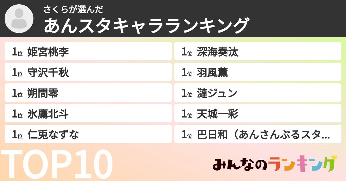 さくらさんの「あんスタキャラランキング」