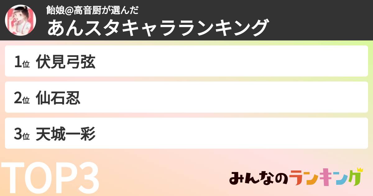 飴娘@高音厨さんの「あんスタキャラランキング」