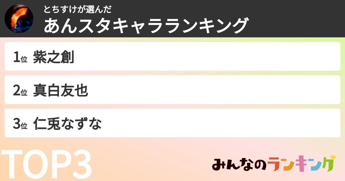 とちすけさんの「あんスタキャラランキング」
