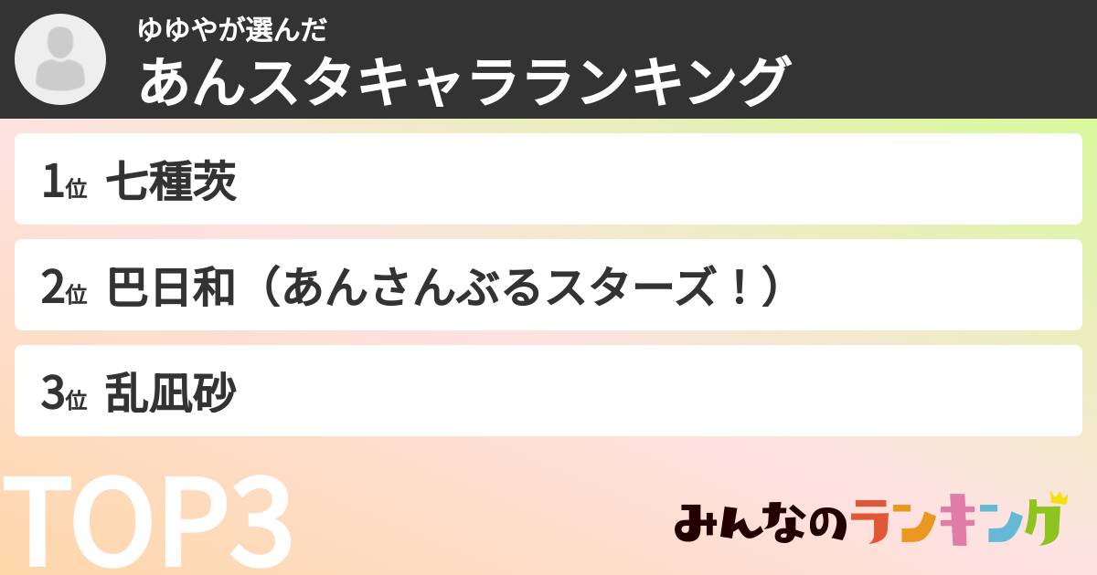 ゆゆやさんの「あんスタキャラランキング」
