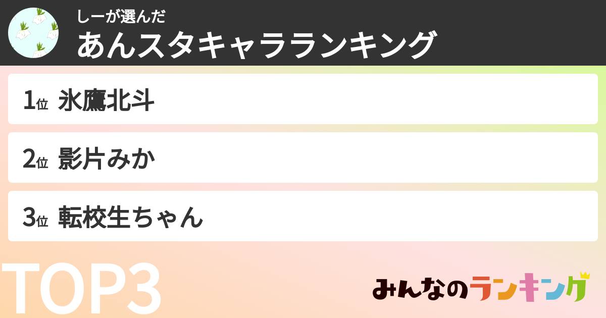 しーさんの「あんスタキャラランキング」