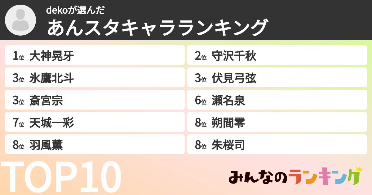 dekoさんの「あんスタキャラランキング」