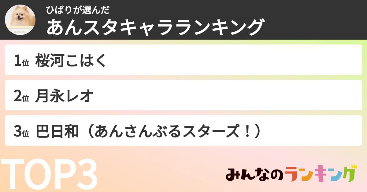 ひばりさんの「あんスタキャラランキング」