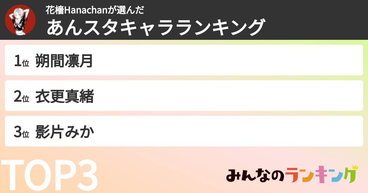 花檣Hanachanさんの「あんスタキャラランキング」