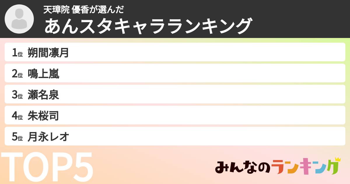 天璋院 優香さんの「あんスタキャラランキング」