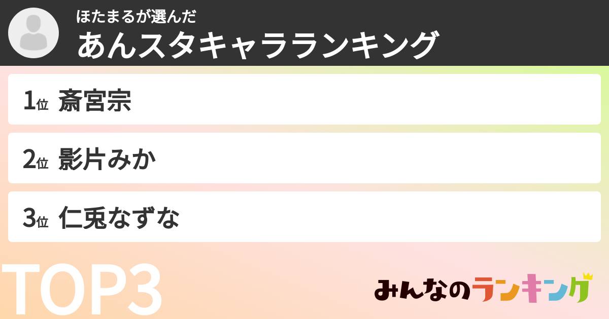 ほたまるさんの「あんスタキャラランキング」