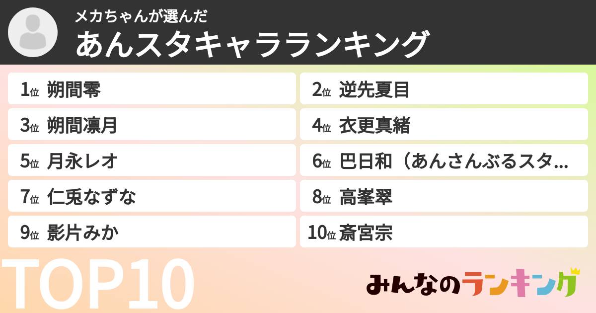 メカちゃんさんの「あんスタキャラランキング」