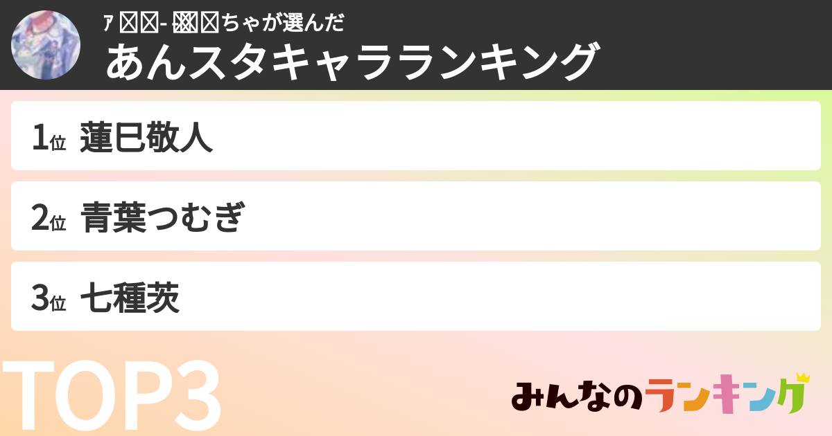 ｱ ₍ᐡ- ̫-ᐡ₎ちゃさんの「あんスタキャラランキング」