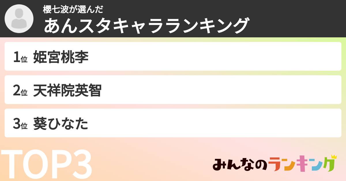 櫻七波さんの「あんスタキャラランキング」