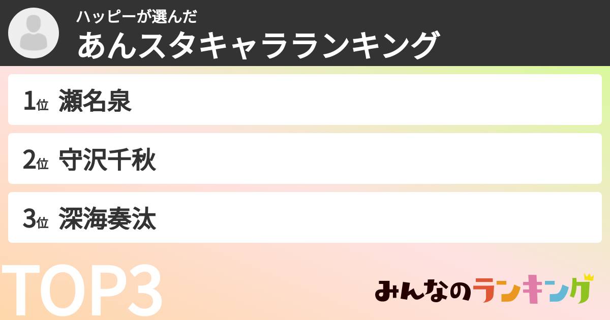 ハッピーさんの「あんスタキャラランキング」