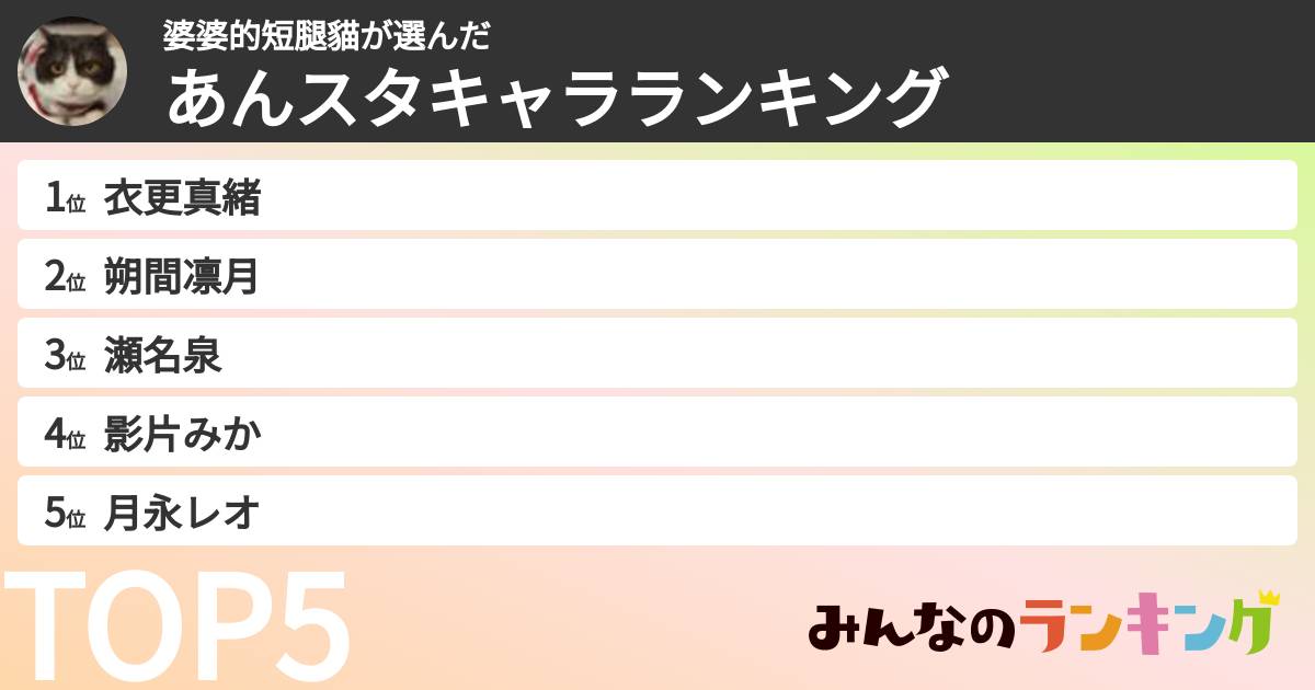 婆婆的短腿貓さんの「あんスタキャラランキング」
